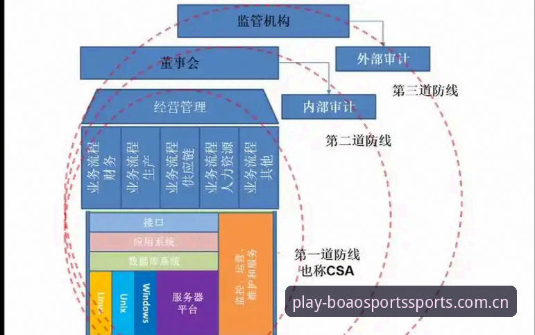 揭秘博澳体育官网CN主站赛事数据背后的安全防线